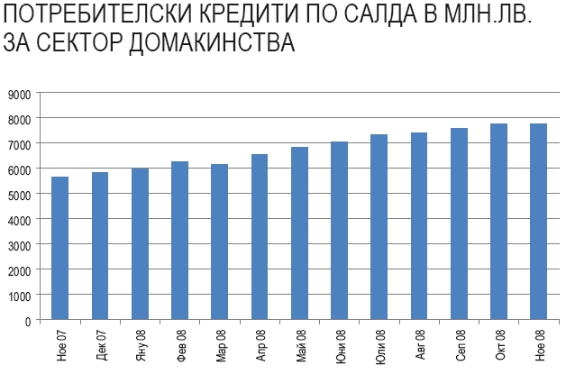 Карта доходности еврооблигаций