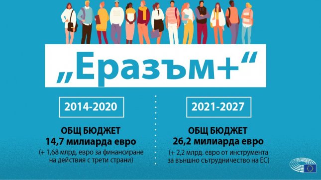 ЕП одобри „Еразъм+“ за периода 2021-2027 - Economy.bg